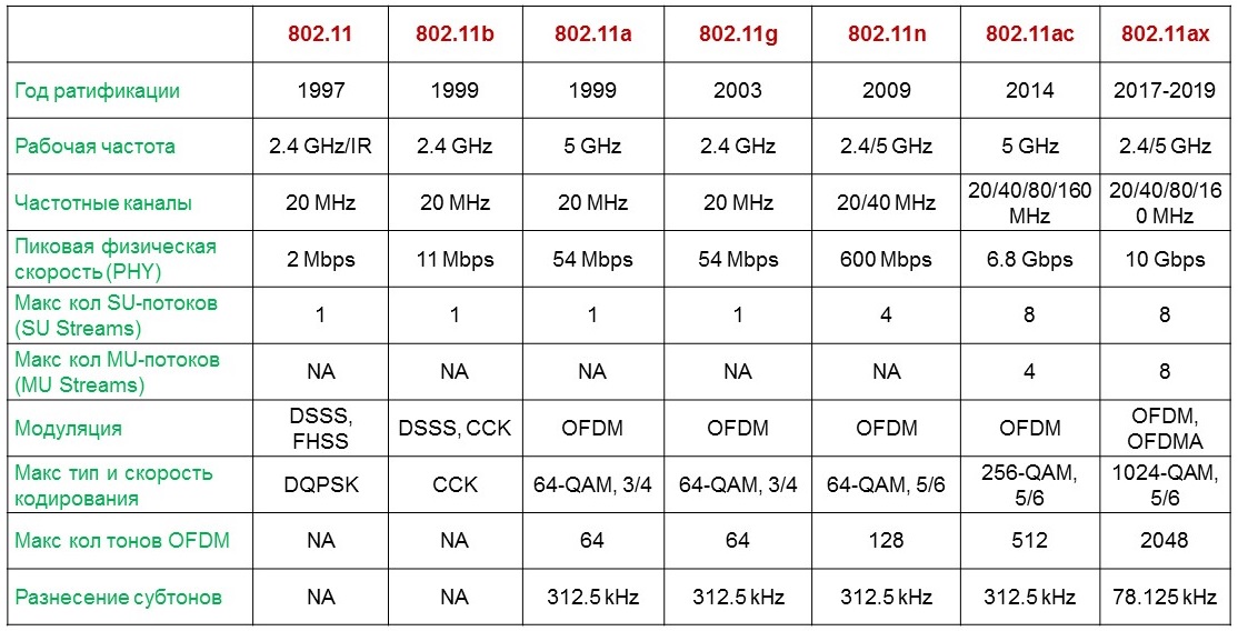 80211ax-comparison table 80211ax-comparison table